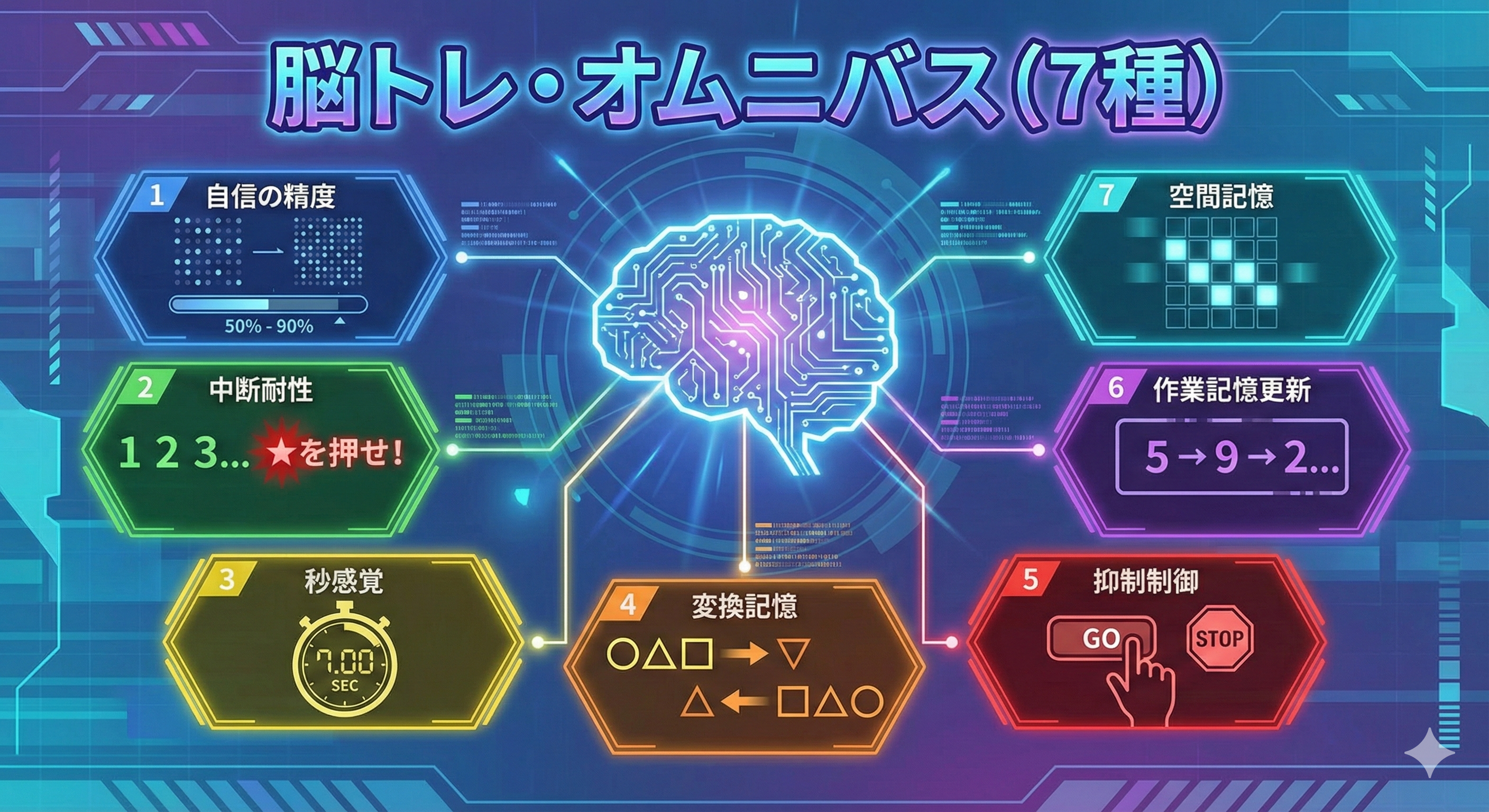 脳トレ・オムニバス（7種）のゲーム画面